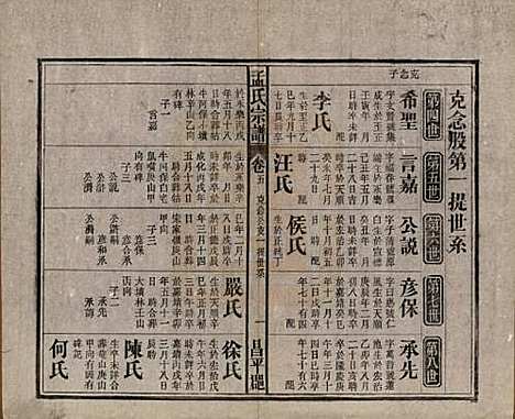 中国[孟姓] 孟氏宗谱十四卷 — 民国二十二年（1933）_五.pdf