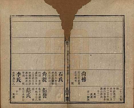 中国[孟姓] 孟氏宗谱十四卷 — 民国二十二年（1933）_六.pdf