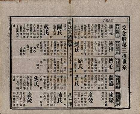 中国[孟姓] 孟氏宗谱十四卷 — 民国二十二年（1933）_七.pdf