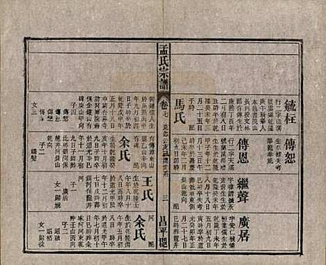 中国[孟姓] 孟氏宗谱十四卷 — 民国二十二年（1933）_七.pdf