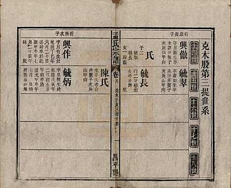 中国[孟姓] 孟氏宗谱十四卷 — 民国二十二年（1933）_八.pdf