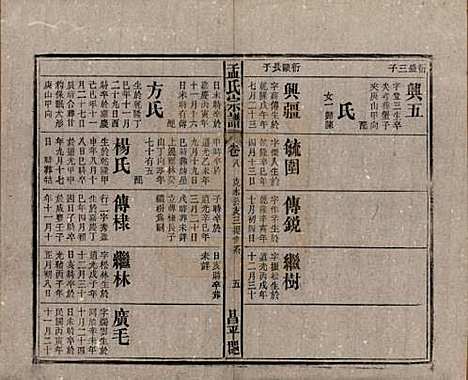 中国[孟姓] 孟氏宗谱十四卷 — 民国二十二年（1933）_八.pdf