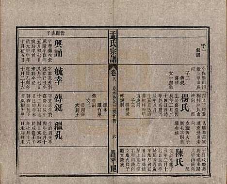 中国[孟姓] 孟氏宗谱十四卷 — 民国二十二年（1933）_八.pdf