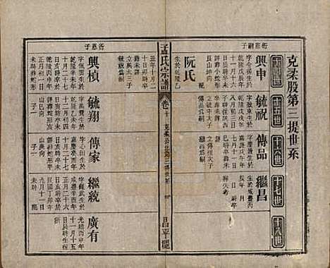 中国[孟姓] 孟氏宗谱十四卷 — 民国二十二年（1933）_十.pdf