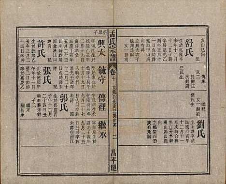 中国[孟姓] 孟氏宗谱十四卷 — 民国二十二年（1933）_十.pdf