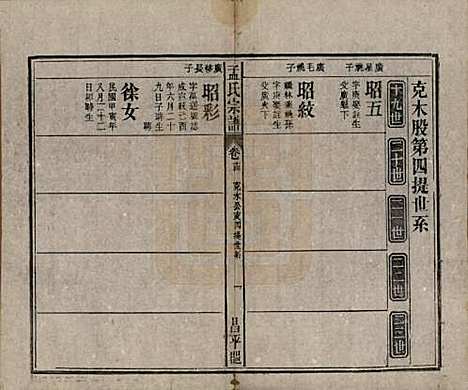 中国[孟姓] 孟氏宗谱十四卷 — 民国二十二年（1933）_十四.pdf