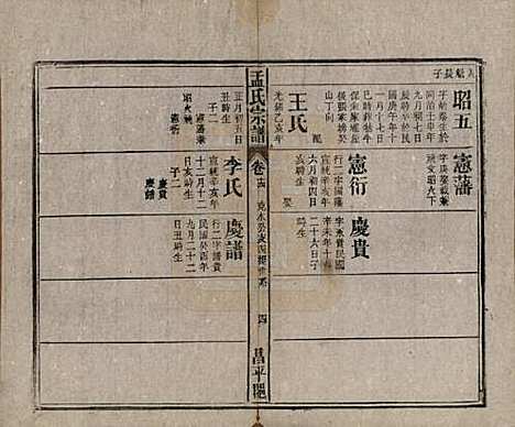 中国[孟姓] 孟氏宗谱十四卷 — 民国二十二年（1933）_十四.pdf