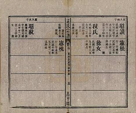 中国[孟姓] 孟氏宗谱十四卷 — 民国二十二年（1933）_十四.pdf