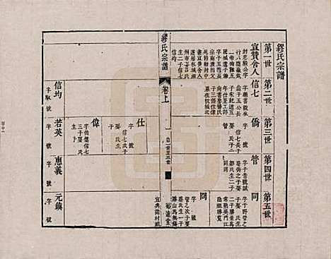 江苏[缪姓] 缪氏宗谱 — _五.pdf