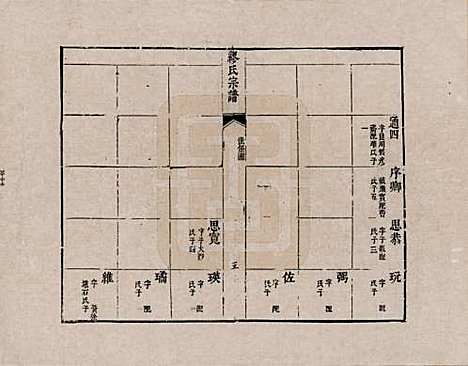 江苏[缪姓] 缪氏宗谱 — _五.pdf