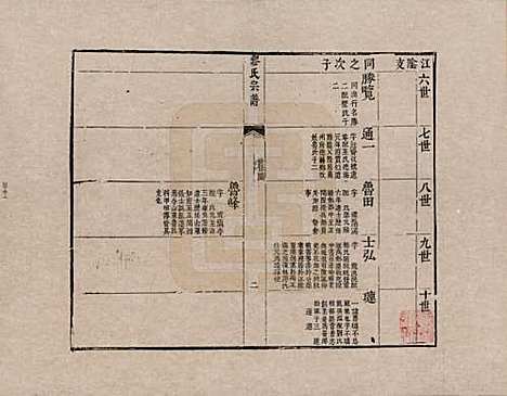 江苏[缪姓] 缪氏宗谱 — _六.pdf