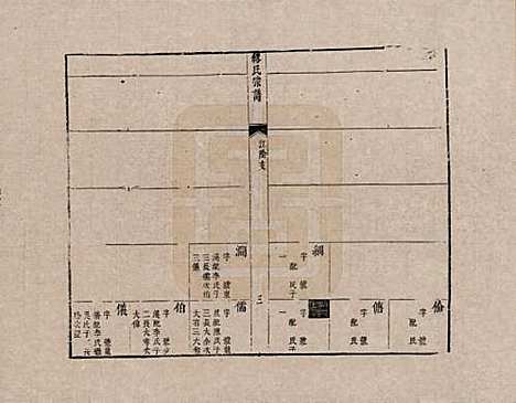 江苏[缪姓] 缪氏宗谱 — _六.pdf