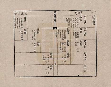 江苏[缪姓] 缪氏宗谱 — _六.pdf