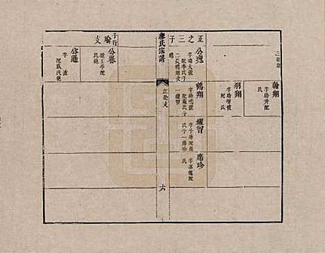 江苏[缪姓] 缪氏宗谱 — _六.pdf