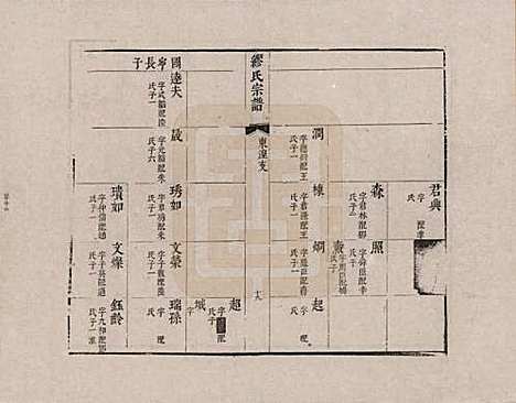 江苏[缪姓] 缪氏宗谱 — _八.pdf