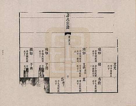 江苏[缪姓] 缪氏宗谱 — _八.pdf