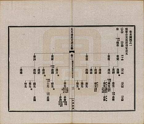 安徽[潘姓] 大阜潘氏支谱 — 民国16年[1927]_二.pdf