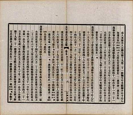 安徽[潘姓] 大阜潘氏支谱 — 民国16年[1927]_五.pdf