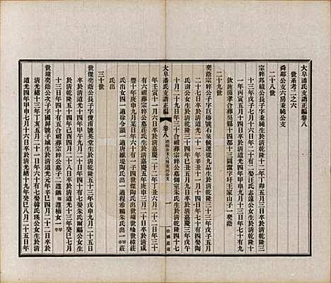 安徽[潘姓] 大阜潘氏支谱 — 民国16年[1927]_八.pdf