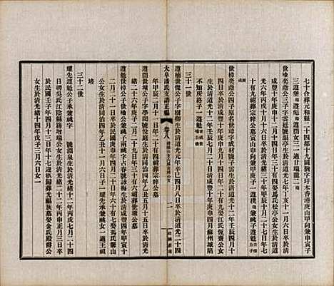 安徽[潘姓] 大阜潘氏支谱 — 民国16年[1927]_八.pdf