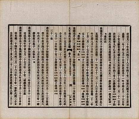 安徽[潘姓] 大阜潘氏支谱 — 民国16年[1927]_八.pdf