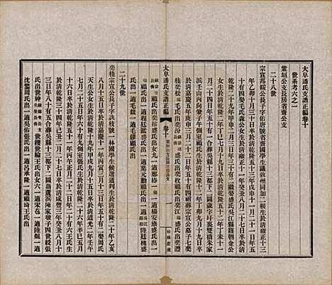 安徽[潘姓] 大阜潘氏支谱 — 民国16年[1927]_十.pdf