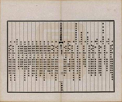 安徽[潘姓] 大阜潘氏支谱 — 民国16年[1927]_十七.pdf