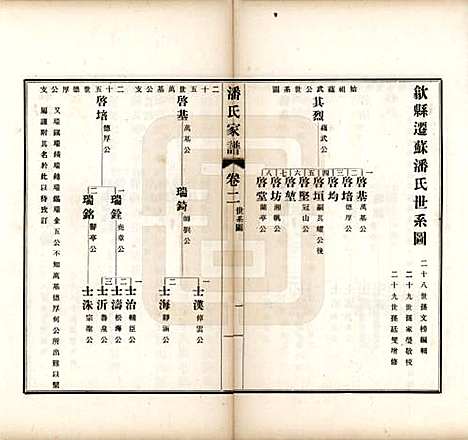 安徽[潘姓] 歙县迁苏潘氏家谱七卷 — 民国三年（1914）_二.pdf