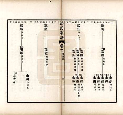 安徽[潘姓] 歙县迁苏潘氏家谱七卷 — 民国三年（1914）_二.pdf