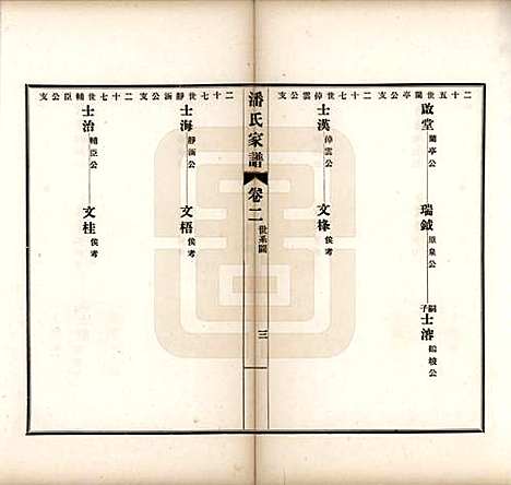 安徽[潘姓] 歙县迁苏潘氏家谱七卷 — 民国三年（1914）_二.pdf