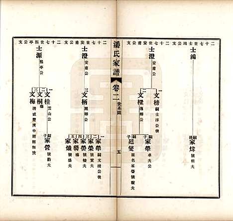 安徽[潘姓] 歙县迁苏潘氏家谱七卷 — 民国三年（1914）_二.pdf