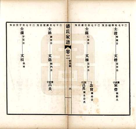 安徽[潘姓] 歙县迁苏潘氏家谱七卷 — 民国三年（1914）_二.pdf