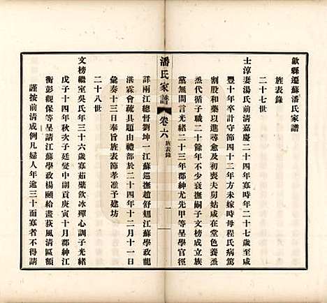 安徽[潘姓] 歙县迁苏潘氏家谱七卷 — 民国三年（1914）_六.pdf