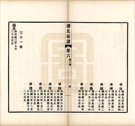 安徽[潘姓] 歙县迁苏潘氏家谱七卷 — 民国三年（1914）_六.pdf