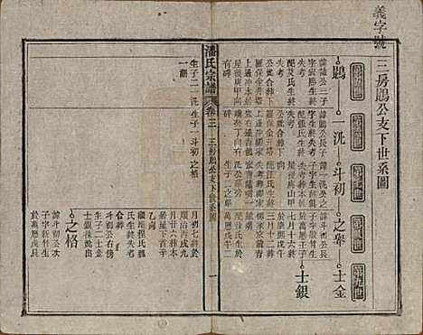 安徽[潘姓] 潘氏宗谱八卷 — 民国十五年（1926）_三.pdf