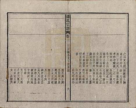 安徽[潘姓] 潘氏宗谱八卷 — 民国十五年（1926）_三.pdf