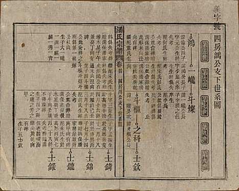 安徽[潘姓] 潘氏宗谱八卷 — 民国十五年（1926）_四.pdf