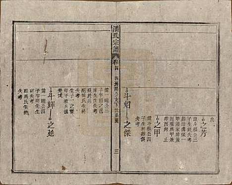 安徽[潘姓] 潘氏宗谱八卷 — 民国十五年（1926）_四.pdf