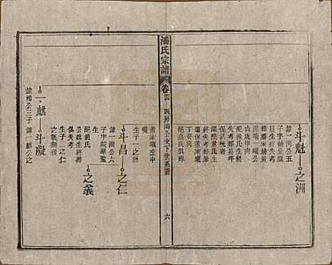 安徽[潘姓] 潘氏宗谱八卷 — 民国十五年（1926）_四.pdf