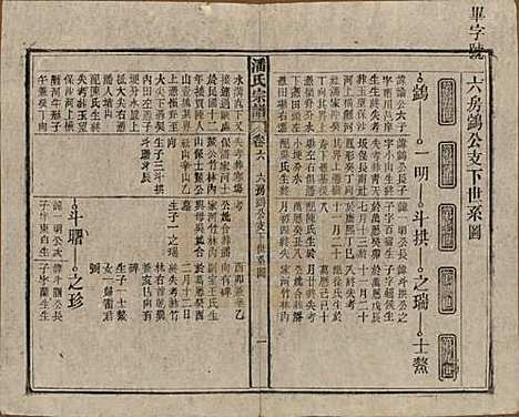 安徽[潘姓] 潘氏宗谱八卷 — 民国十五年（1926）_六.pdf