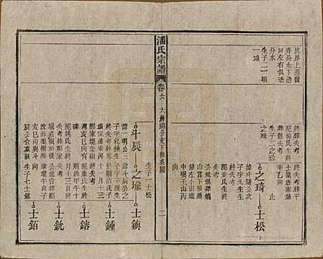 安徽[潘姓] 潘氏宗谱八卷 — 民国十五年（1926）_六.pdf