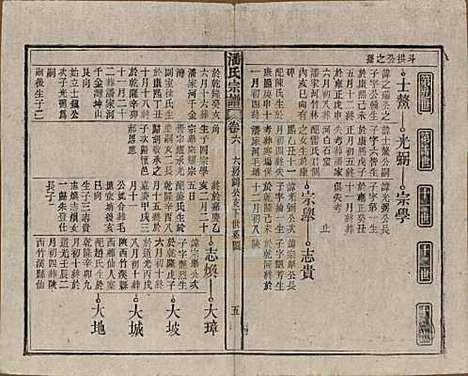 安徽[潘姓] 潘氏宗谱八卷 — 民国十五年（1926）_六.pdf