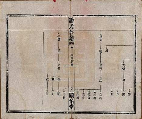 湖南[潘姓] 潘氏族谱 — 清光绪21年[1895]_二.pdf