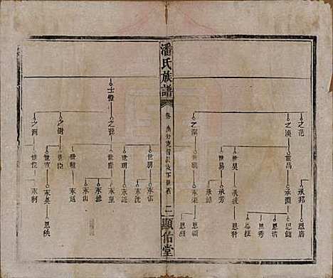 湖南[潘姓] 潘氏族谱 — 清光绪21年[1895]_三.pdf