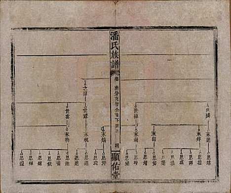 湖南[潘姓] 潘氏族谱 — 清光绪21年[1895]_三.pdf