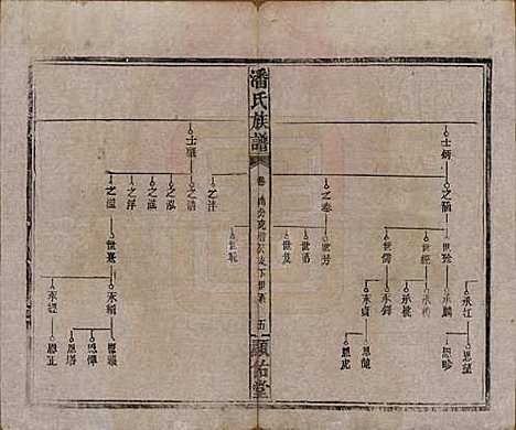 湖南[潘姓] 潘氏族谱 — 清光绪21年[1895]_三.pdf