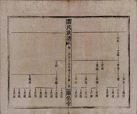 湖南[潘姓] 潘氏族谱 — 清光绪21年[1895]_三.pdf