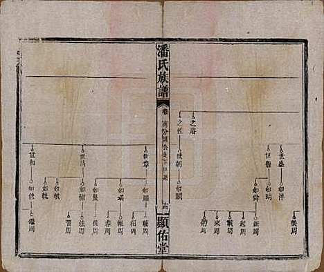 湖南[潘姓] 潘氏族谱 — 清光绪21年[1895]_四.pdf