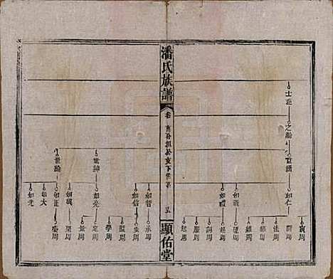 湖南[潘姓] 潘氏族谱 — 清光绪21年[1895]_四.pdf