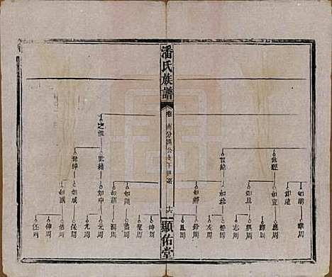 湖南[潘姓] 潘氏族谱 — 清光绪21年[1895]_四.pdf